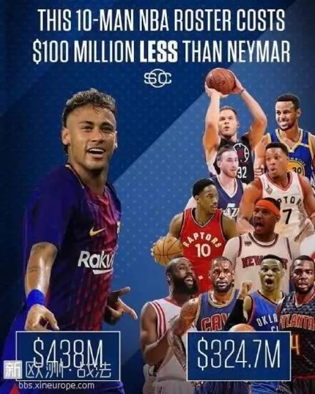 足球与NBA，两大体育盛宴的激情碰撞