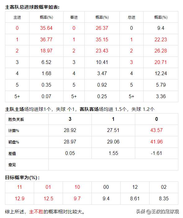 竞彩足球最新开奖结果与白雪分析汇总，揭秘胜负背后的数据密码