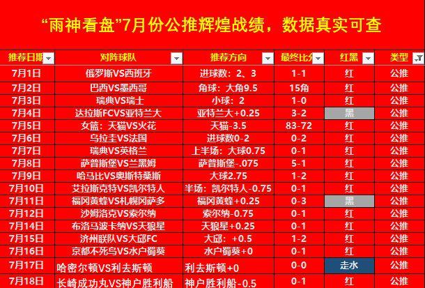 最新体彩竞彩足球开奖结果查询指南，一表在手，胜券在握