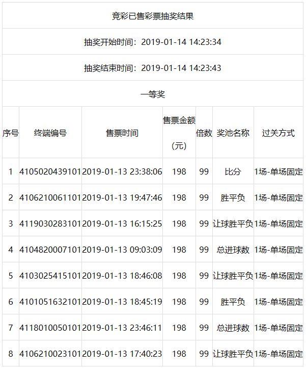 竞彩足球14场，揭秘开奖结果与奖金奥秘