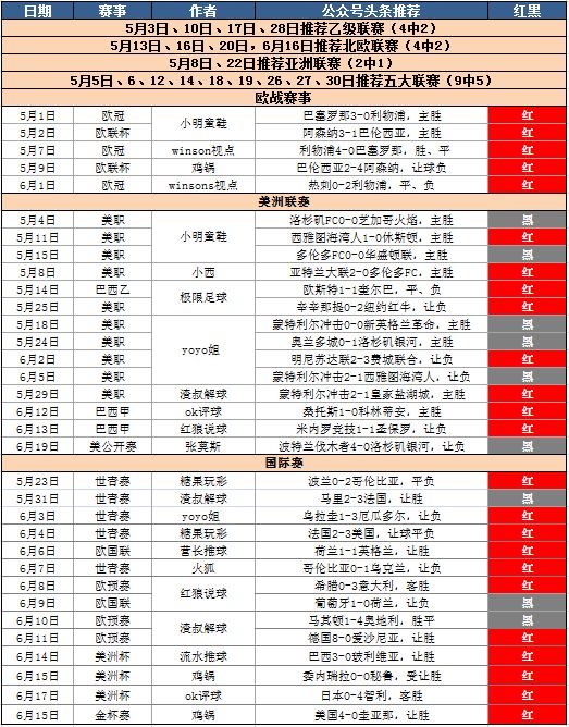 足球竞彩500比分结果查询表格汇总，全面解析与实用指南