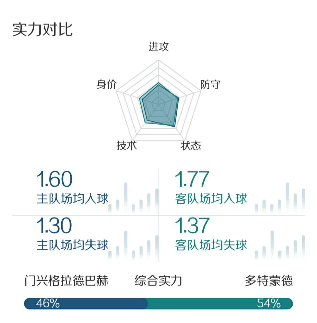 今日竞彩足球，法兰克福VS门兴——胜平负对阵表深度解析