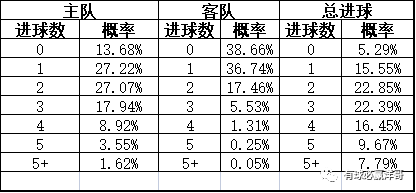 今日竞彩足球胜平负对阵表最新分析
