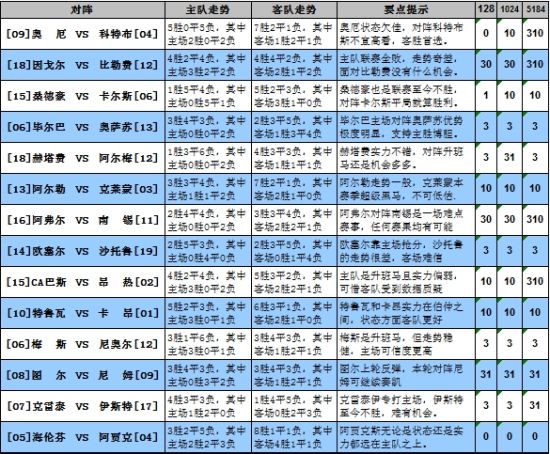 今日足球彩票对阵表，揭秘赛事精彩与投注策略
