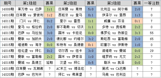 今日竞彩足球开奖结果500，揭秘足球彩票的魅力与挑战