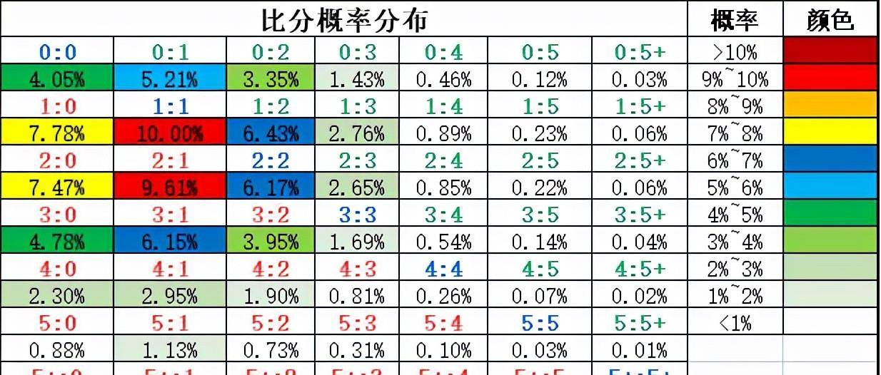 竞彩足球胜平负比分计算器，精准预测，尽在掌握