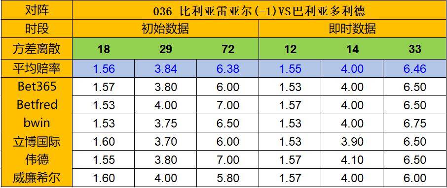 竞彩足球，胜平负的博弈与彩客网比分的奥秘