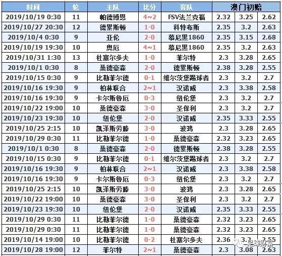 澳客网竞彩足球，胜平负比分的深度解析与策略指南