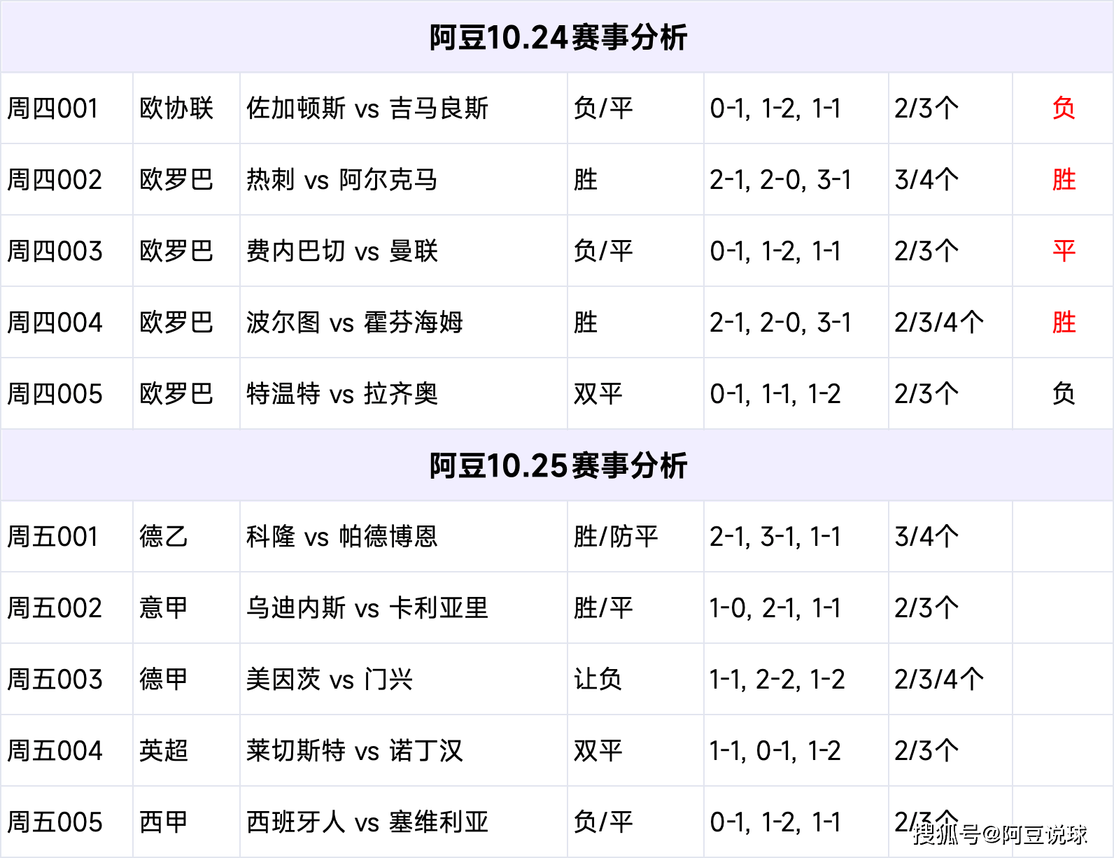 澳客竞彩足球，解析胜平负数据，洞悉赛事走向
