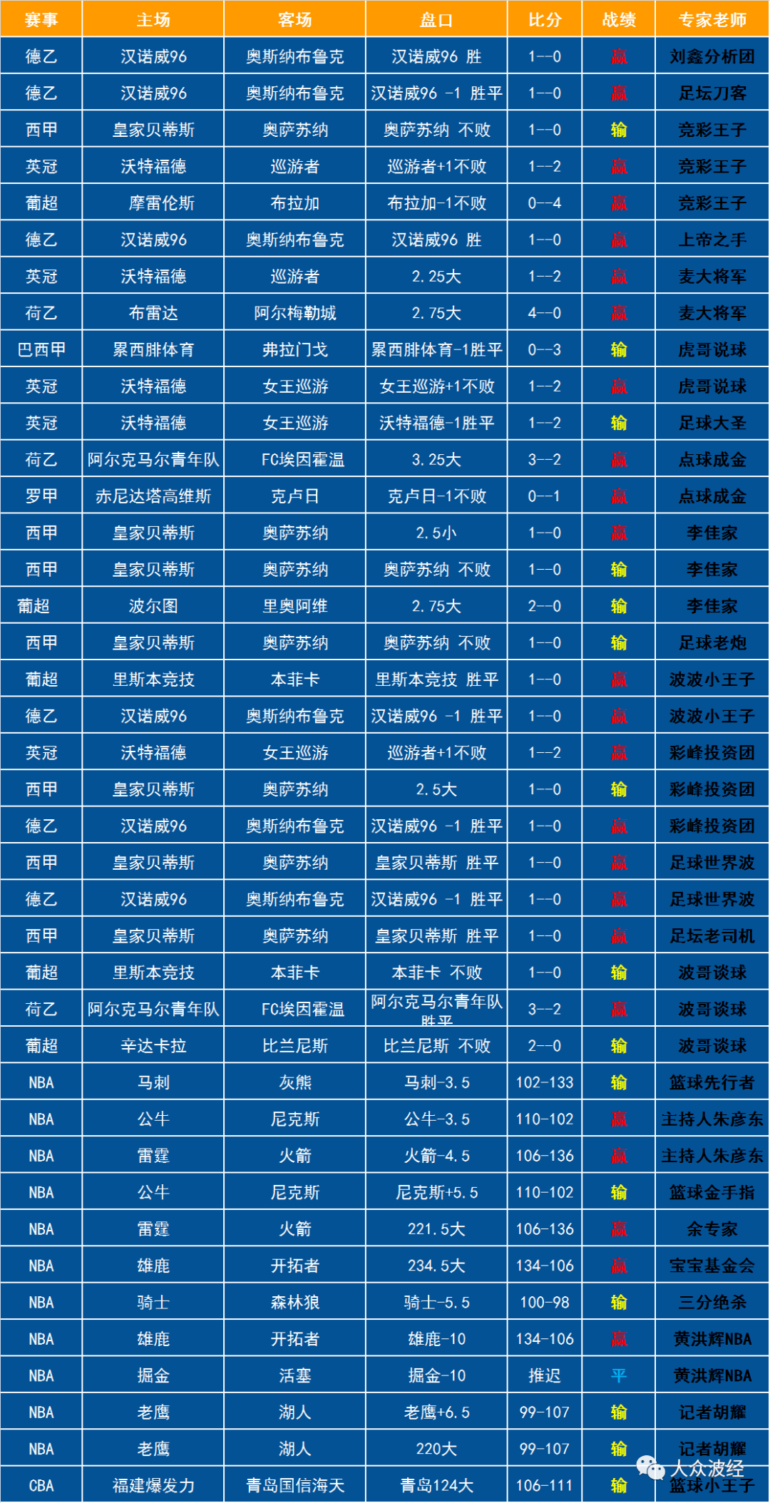 心理健康 第205页