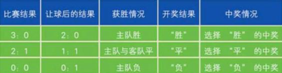 竞彩网足球胜平负赔率变化，隐藏的博弈与策略