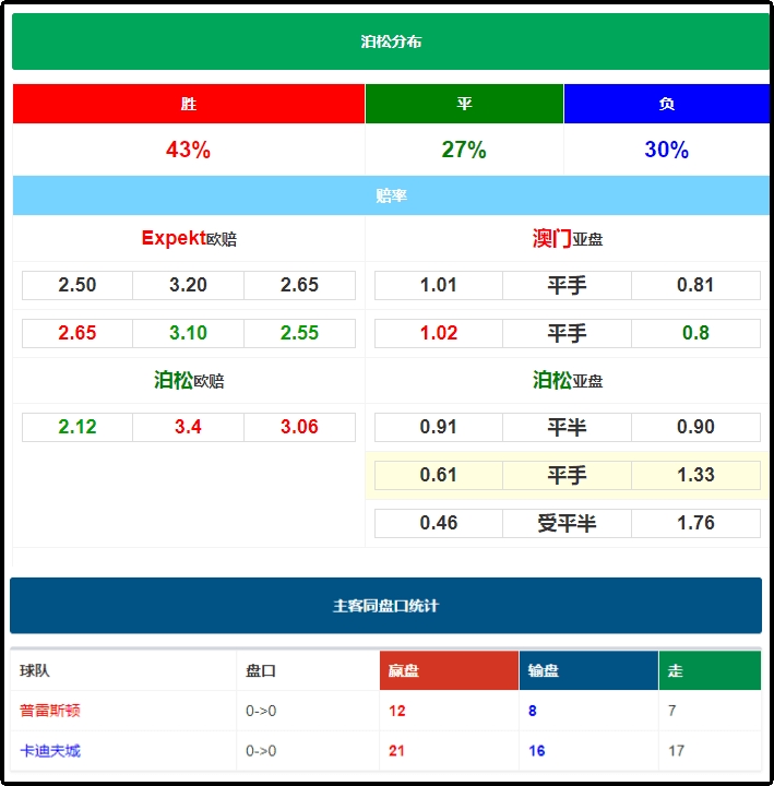 澳客竞彩足球胜平负，深度解析与策略指南