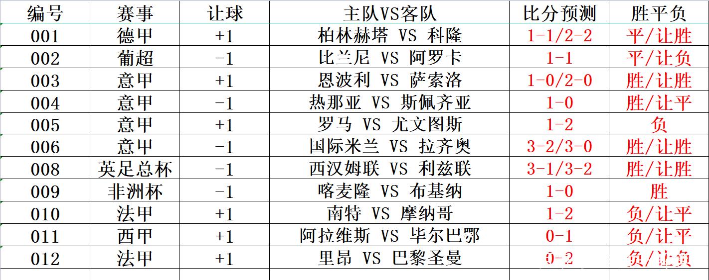 团委活动 第192页