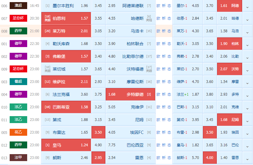 彩客网竞彩足球完整版，即时比分与双色球预测的深度解析