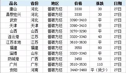 钢铁期货行情的全面解析与查看指南