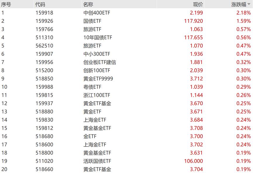 全球最大黄金ETF持仓量，黄金市场的风向标与投资者的避风港