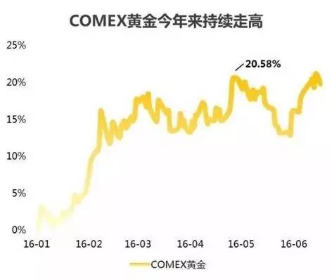 黄金COMEX，全球金融市场的避风港与投资新宠