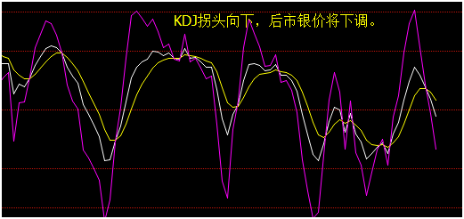 白银与现货黄金，投资市场的双刃剑