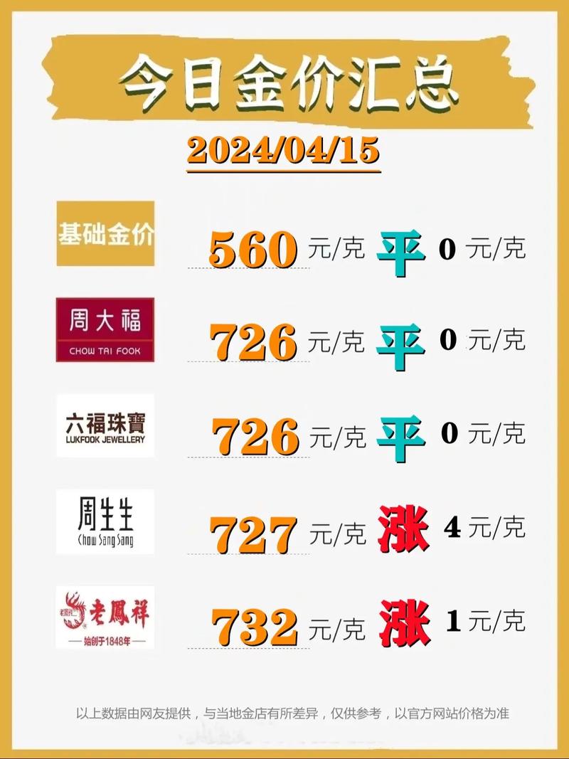 周六福千足金999，价格与价值的深度解析