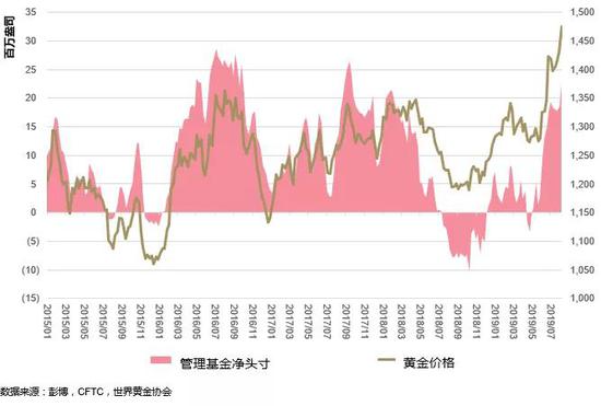 黄金ETF，投资者的避风港与财富增长新选择