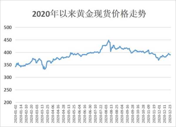 黄金价格 第6页