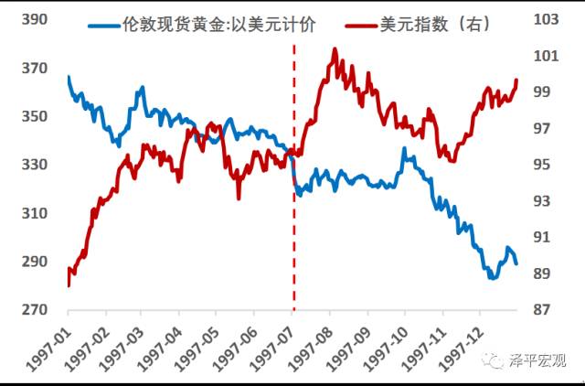未来几天黄金价格走势，多重因素交织下的市场展望