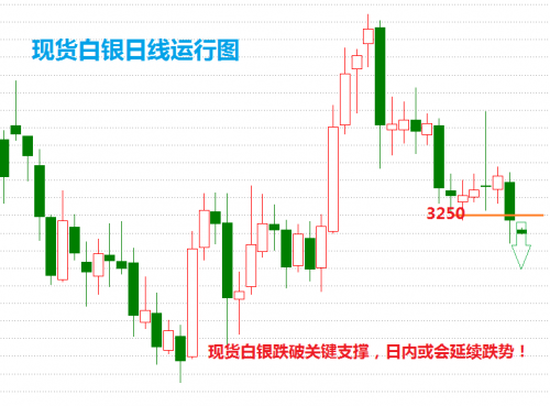 白银价格，当前市场动态与投资考量