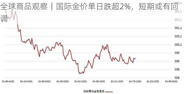 追踪国际黄金价格走势，金投网上的智慧与洞察
