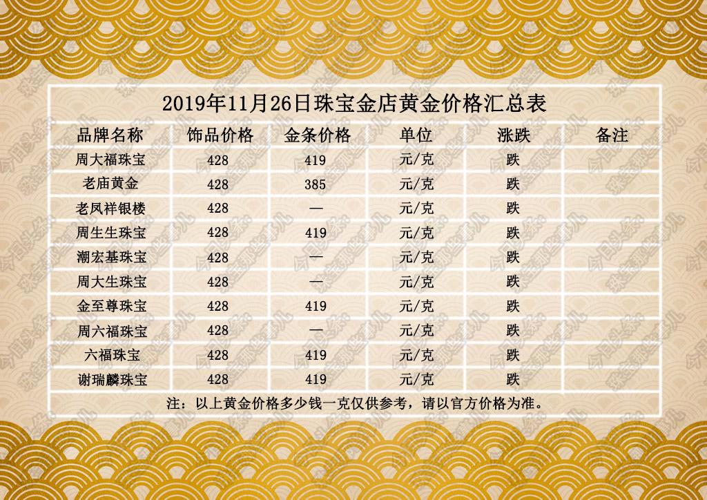 今日商场黄金价格表，市场动态与投资指南