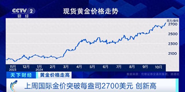 今日金价，一探究竟中国黄金市场的波动与趋势