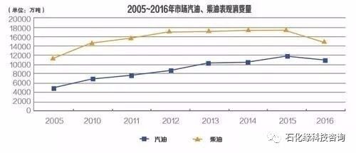 中国石油柴油价格，影响因素、现状与未来展望