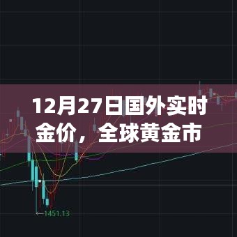 伦敦金行情，新浪财经视角下的全球黄金市场动态