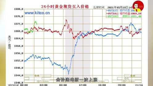 黄金，三年后的走势——涨还是跌？