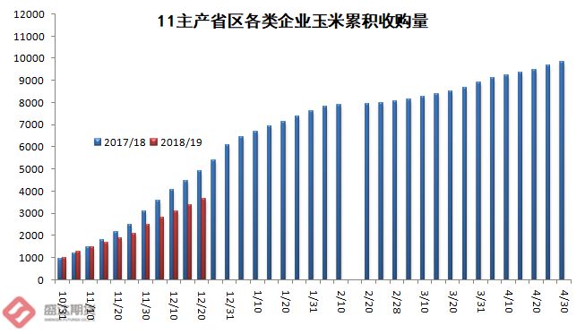 玉米期货市场最新行情分析