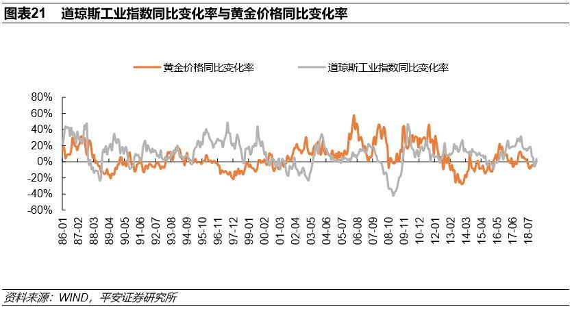 黄金价格，未来趋势与影响因素的深度剖析