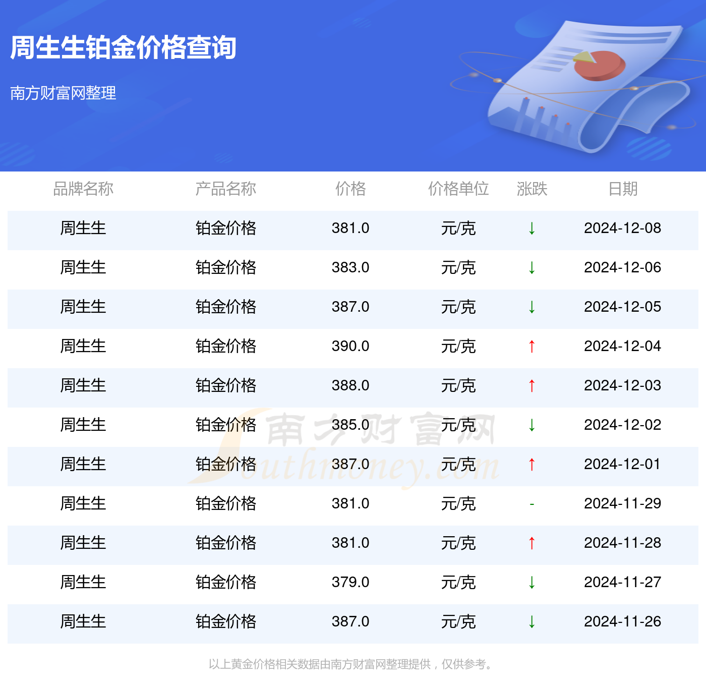 今日周生生铂金价格，市场动态与投资指南