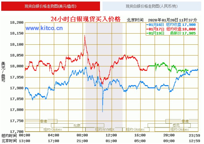 白银价格，金投网今日最新动态与市场分析