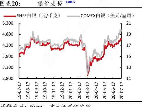 今日银子价格查询，一克银子的市场动态与投资考量