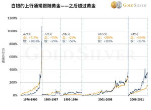 探秘工行纸白银纸金通，最新行情与投资策略解析