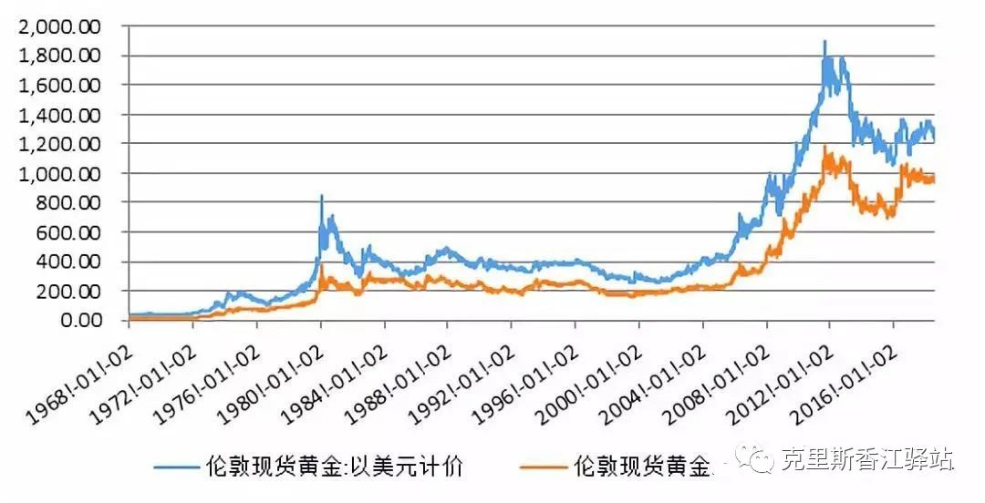 探索现货黄金与黄金期货的奥秘，投资者的双刃剑