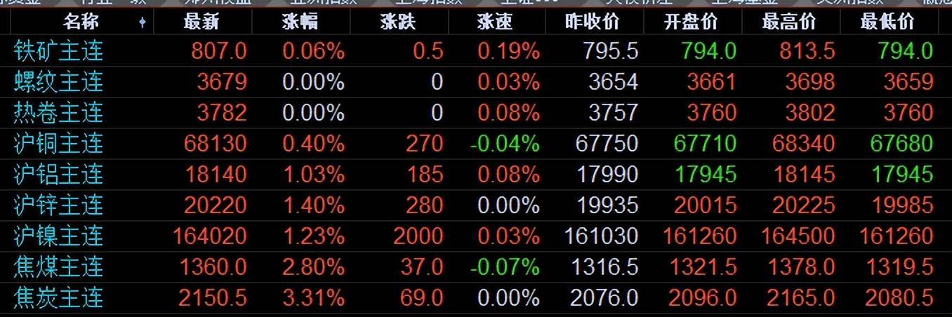 最新铜价格查询，市场动态与影响因素深度剖析