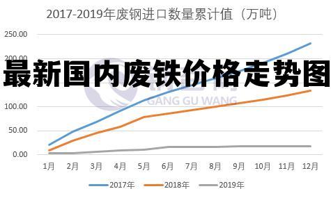 今日废铁价格最新行情，一吨多少钱的背后洞察