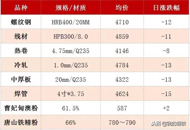 废钢期货走势深度分析，市场动态、影响因素与未来展望