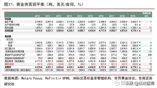 探秘上海黄金市场，价格波动背后的逻辑与趋势