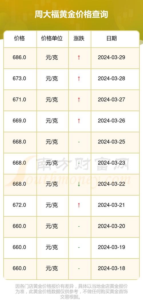 金大福黄金价格，市场动态、影响因素与投资策略