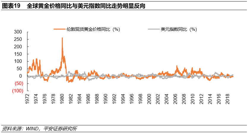 黄金走势，今年是涨是跌？——深度分析与预测