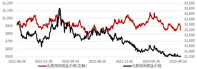 铂金与白金，价格波动的背后与投资价值探讨