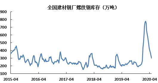 今日螺纹钢筋价格行情分析