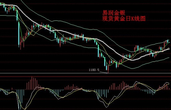 24小时国际黄金实时行情走势图，投资者的黄金指南