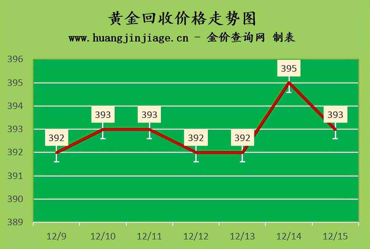 今日白金价格走势分析，一克白金价值几何？